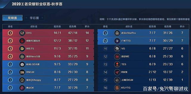 成本 成本